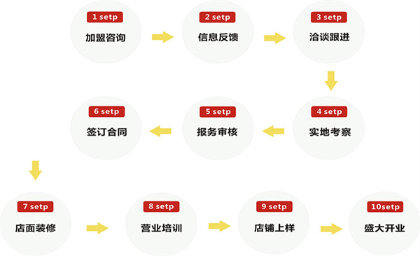 盼盼木门加盟费用