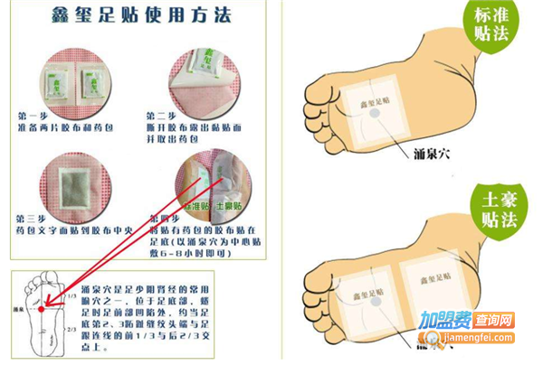 鑫玺足贴加盟费