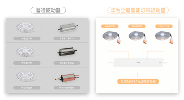 华为智能家居加盟费用