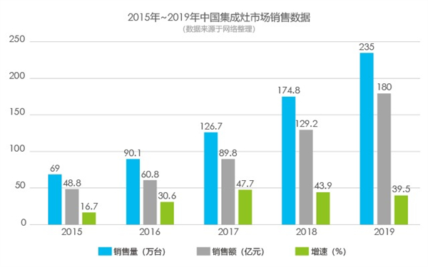 扬子集成灶加盟费用