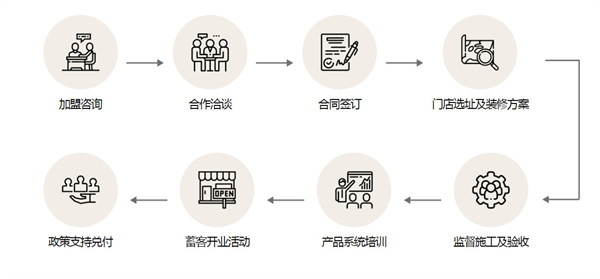 荣事达集成吊顶加盟费用