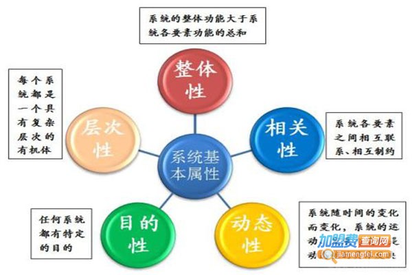 超级跟屁虫看护系统加盟费