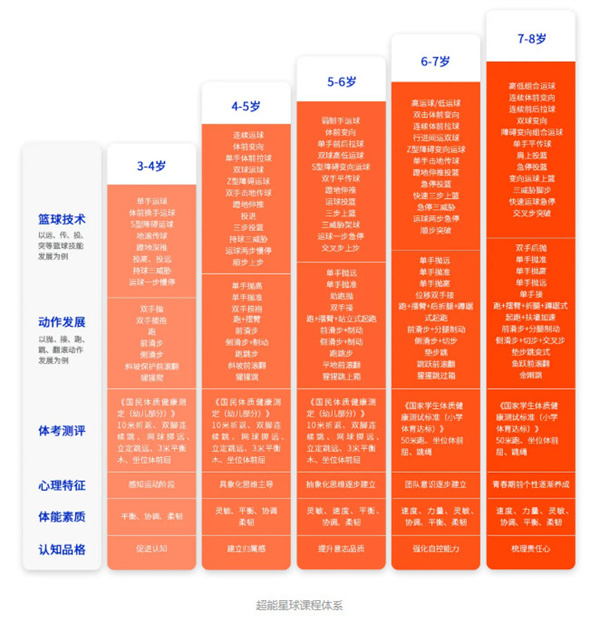 超能星球加盟费