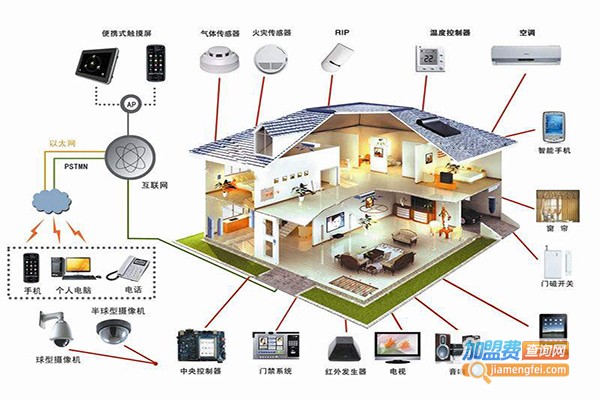 意林科技智能家居加盟费