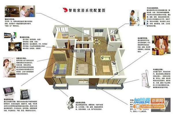 黑猫卫士智能安全家居加盟费