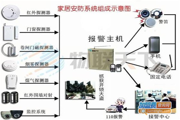 黑猫卫士智能安全家居加盟费