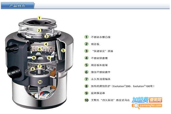 巧妇帮垃圾处理器加盟费
