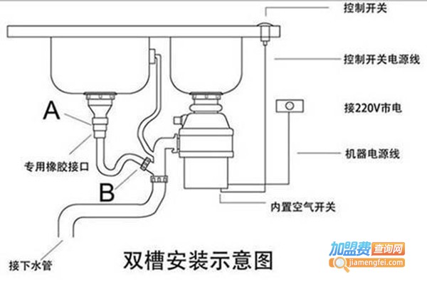 巧妇帮垃圾处理器加盟费