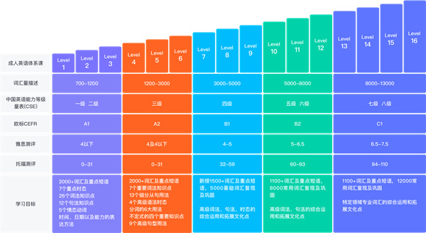 vipkid加盟费用