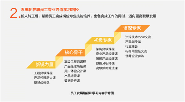 vipkid加盟费用