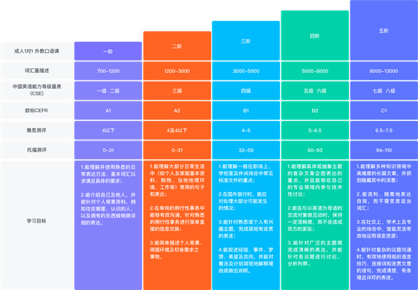 vipkid加盟费用