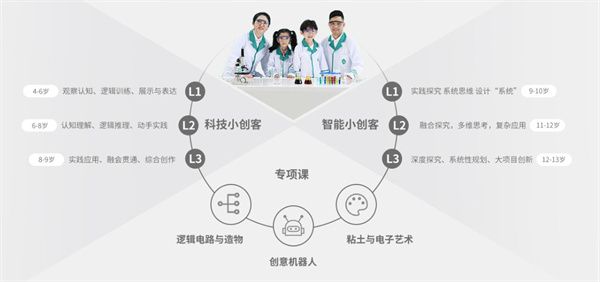 爱贝迪学院加盟费用