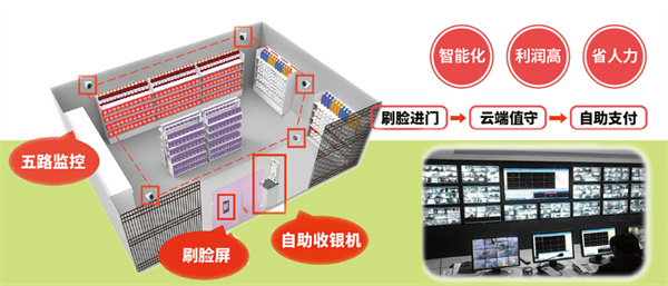 快乐嘀嗒便利店加盟费用