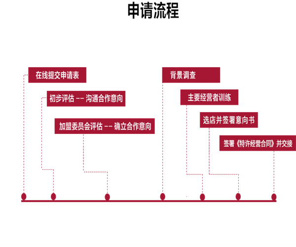 KFC加盟费用