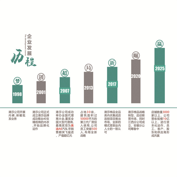 港莎加盟费用