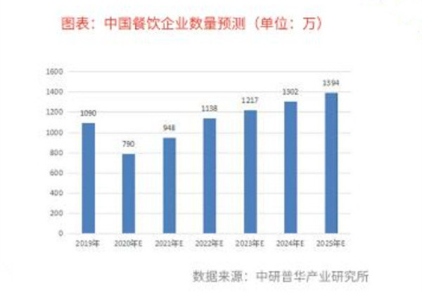 泉味祯黄焖鸡加盟费用