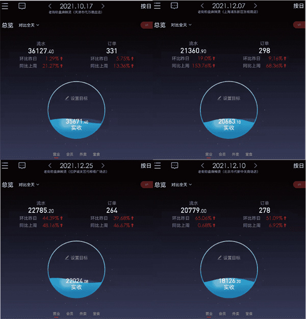 老街称盘麻辣烫加盟费用