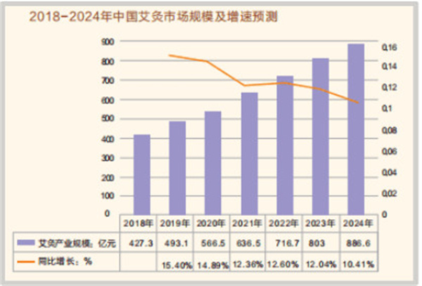 百岁葫芦艾灸养生加盟费用