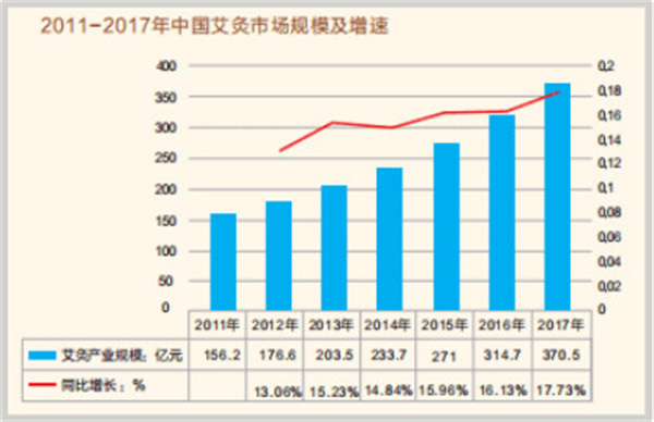 百岁葫芦艾灸养生加盟费用