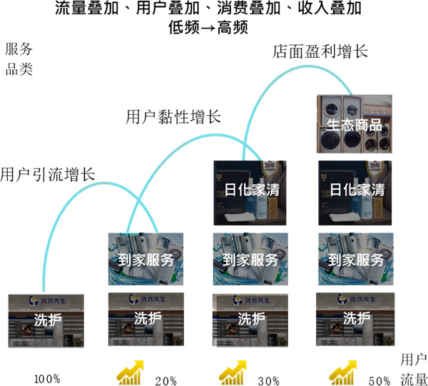 海尔洗衣先生加盟费用