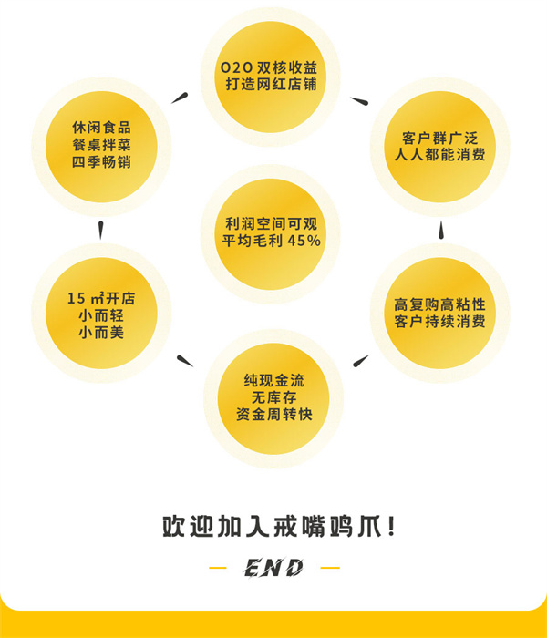 戒嘴鸡爪加盟费用