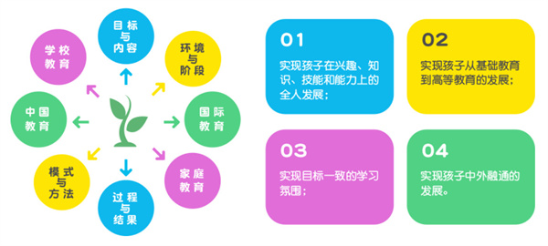 北外少儿教育加盟费用