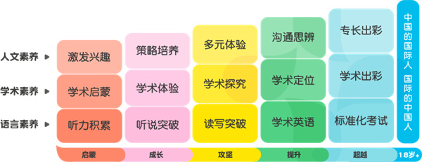 北外少儿教育加盟费用