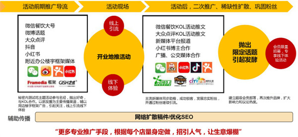 田丸屋日式料理加盟费用