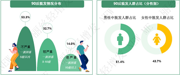 丽丝轻增发加盟费用