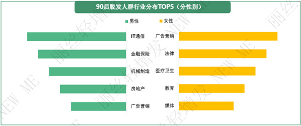 丽丝轻增发加盟费用