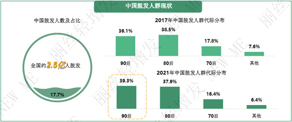 丽丝轻增发加盟费用