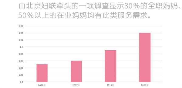 睦米日托加盟费用