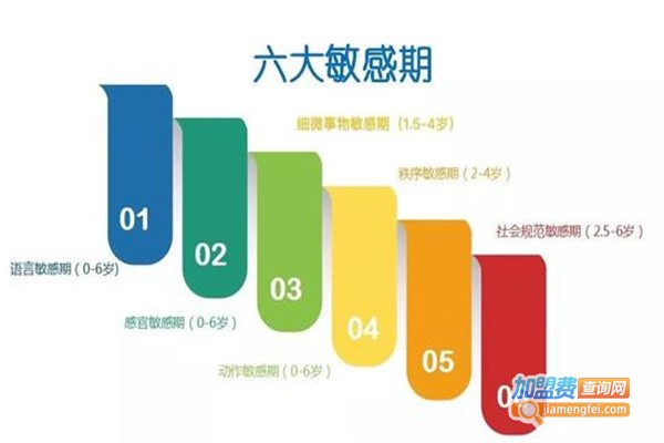 启蒙英语教育加盟费