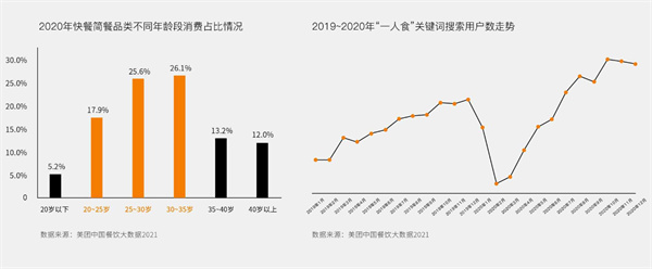 极味加盟费用