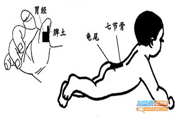 安合元小儿推拿加盟费
