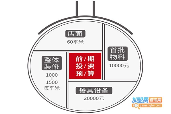 冒菜哪家好加盟？