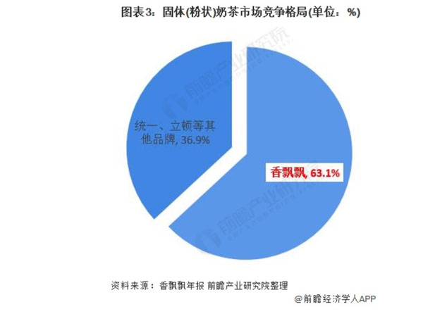 北京奶茶加盟费用