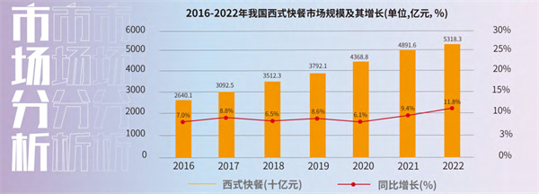 堡马先生汉堡加盟费用