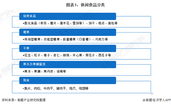 浙江零食店加盟费用