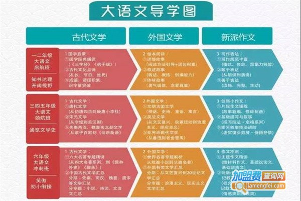 晨兮大语文加盟费