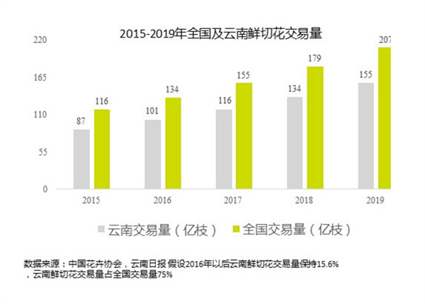 济南花店加盟费用