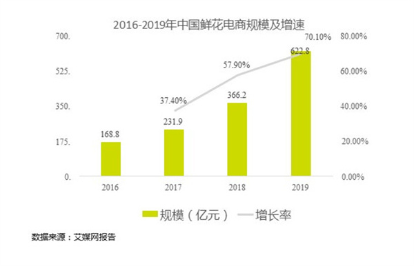 济南花店加盟费用