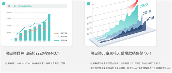 黑白调儿童书桌加盟费用