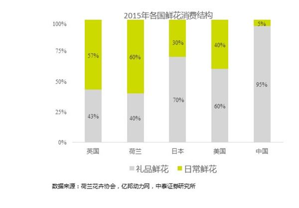 深圳花店加盟费用