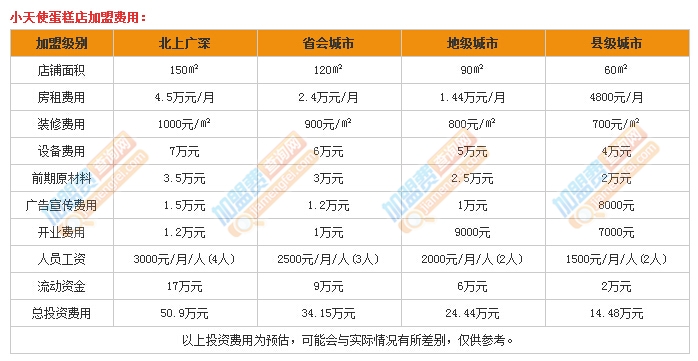 小天使蛋糕店加盟费