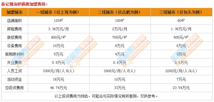 春记潮汕砂锅粥加盟费