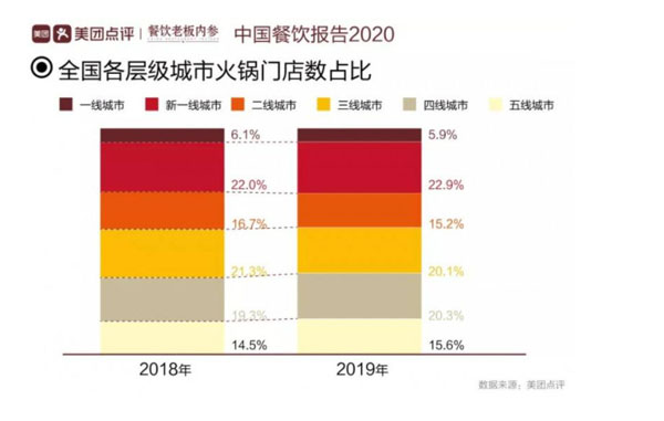 重庆火锅加盟费用