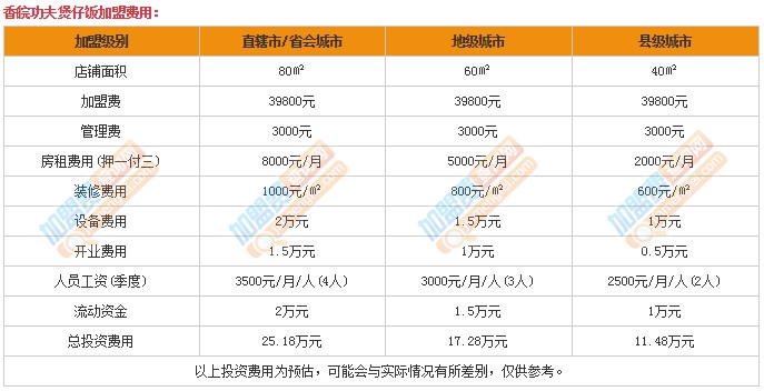 香皖功夫煲仔加盟费