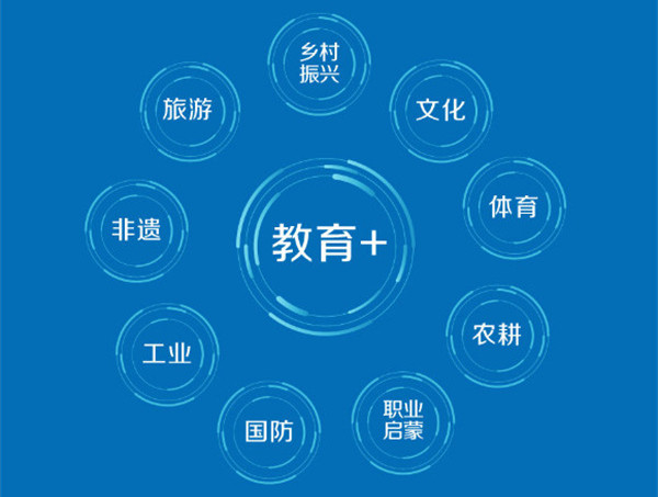 乐其教育加盟费用