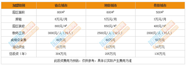 北京博苑幼儿园加盟费